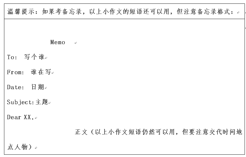 2018考研英語(yǔ)作文預(yù)測(cè)