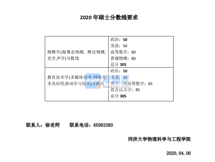 2020年同濟大學物理科學與工程學院碩士考研復試分數(shù)線