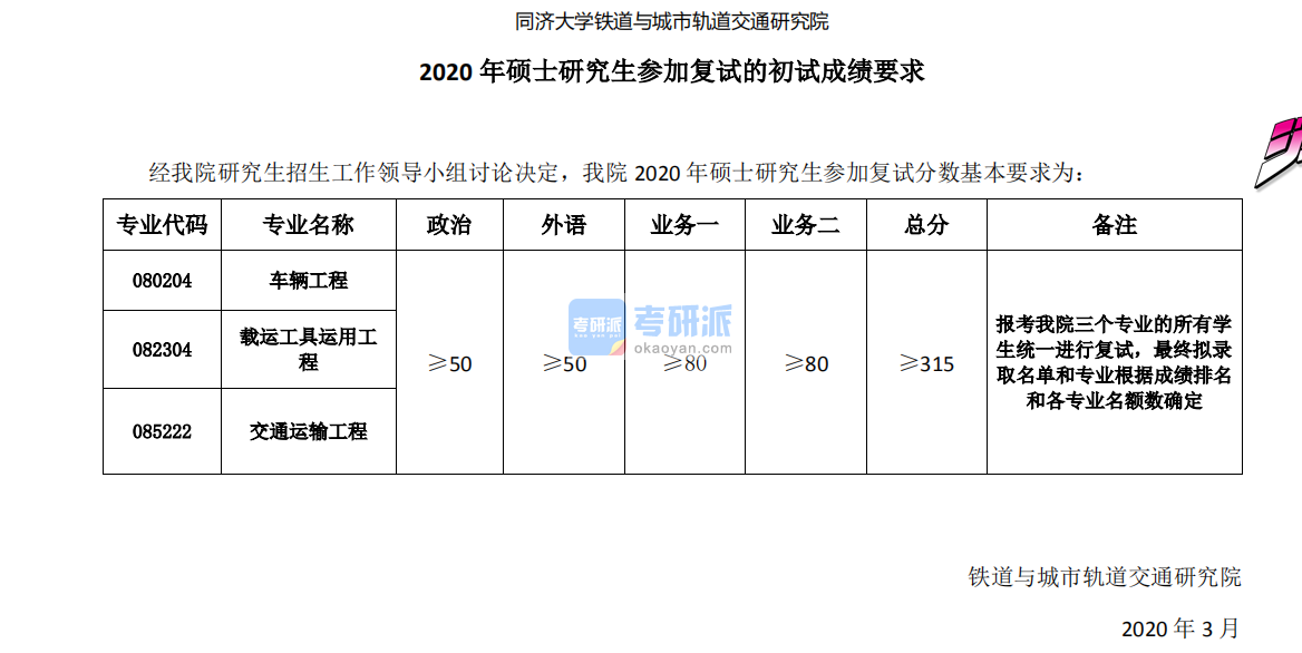  2020年同濟(jì)大學(xué)鐵道與城市軌道交通研究院碩士研究生復(fù)試的初試成績要求