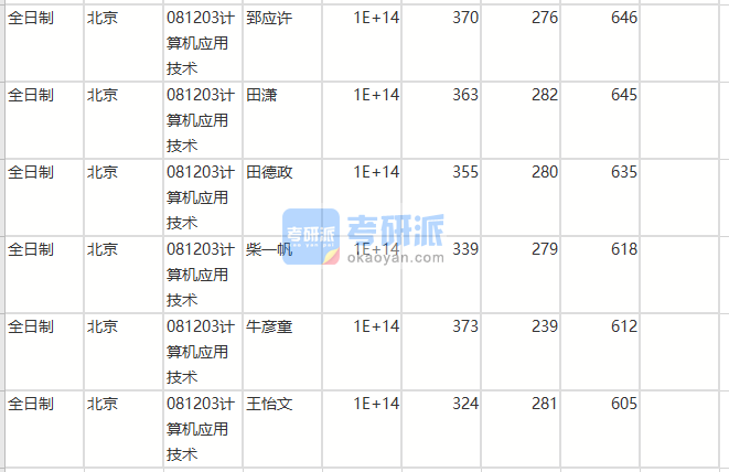 北京師范大學(xué)計算機應(yīng)用技術(shù)2020年研究生錄取分?jǐn)?shù)線