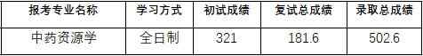 2020年中國藥科大學中藥資源學研究生錄取分數(shù)線