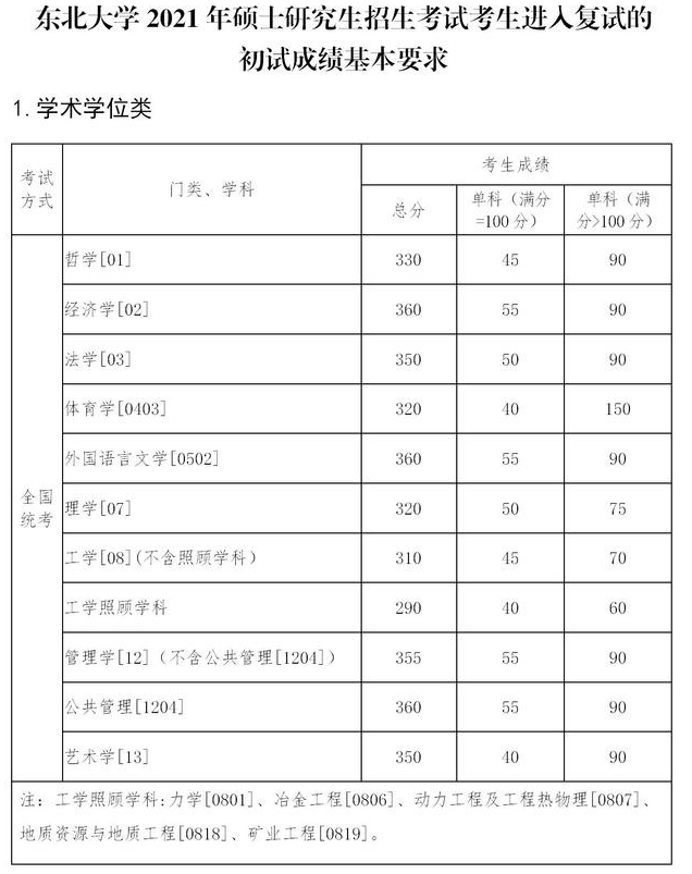 分?jǐn)?shù)線